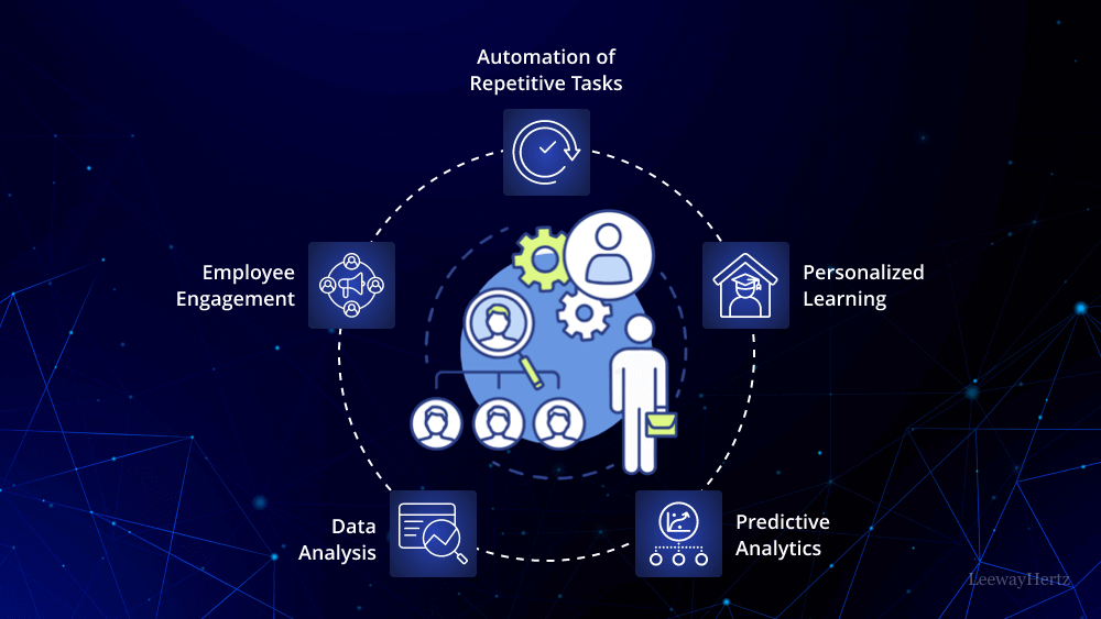 AI-in-workplace-Banner