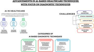 AI ในความก้าวหน้าของเพดาน