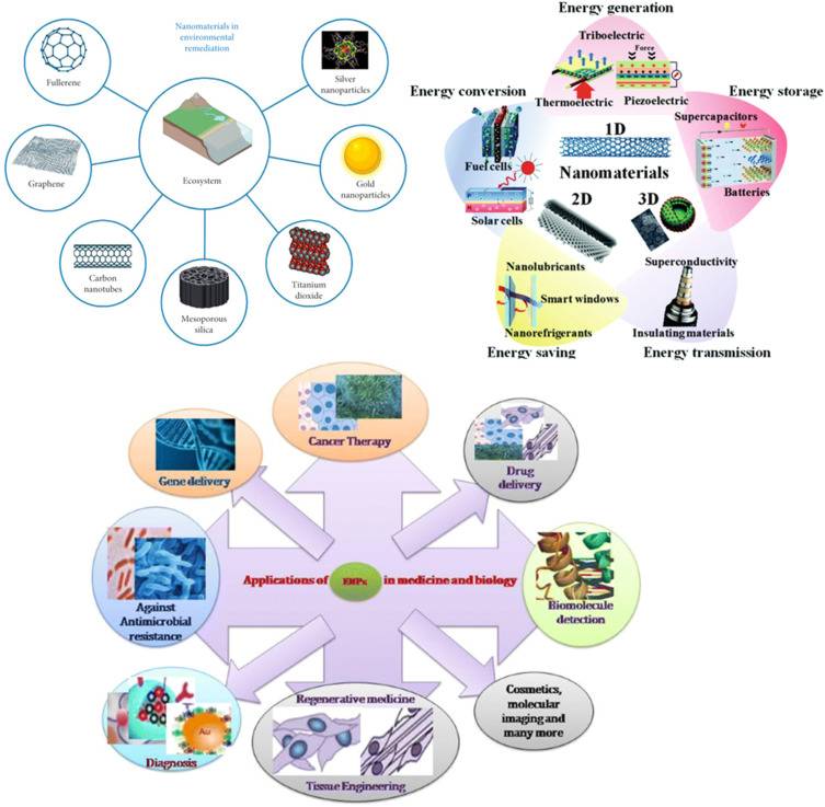 ประโยชน์ของเครื่องจักรนาโนเอไอ