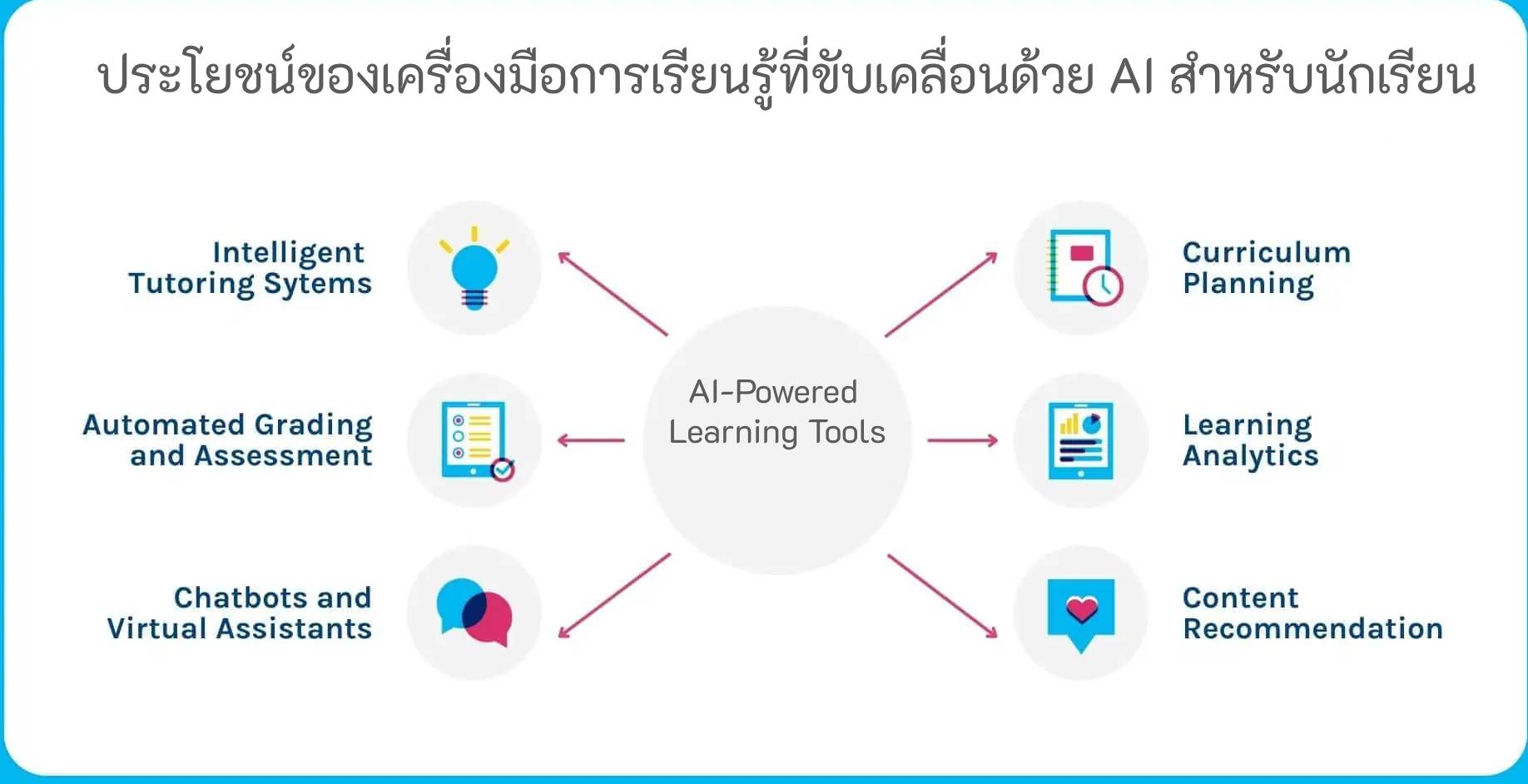 benefits of the image