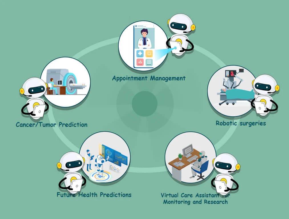 ความสำคัญของ AI เชิงจริยธรรม