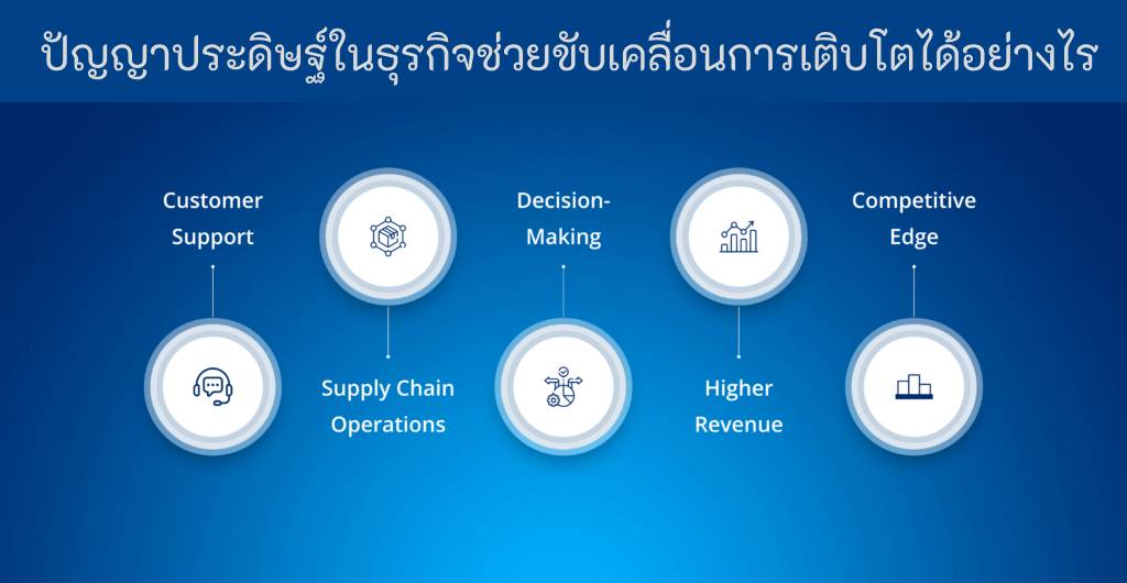 AI-In-Business of the image