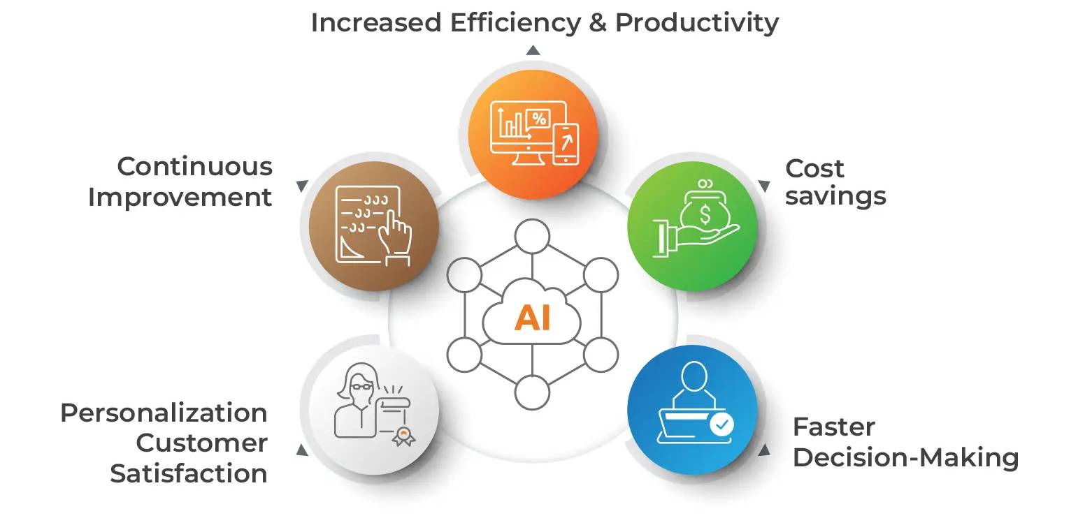 คุณสมบัติของ Agentic กับ AI
