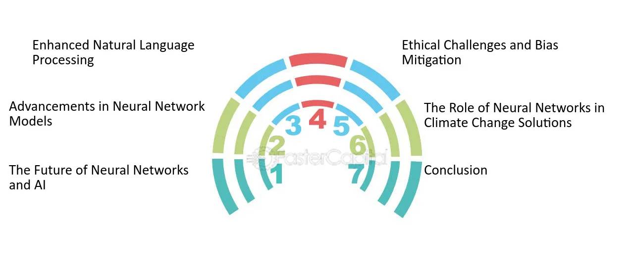 เครือข่ายประสาทเทียมที่ขับเคลื่อนด้วย AI benefits