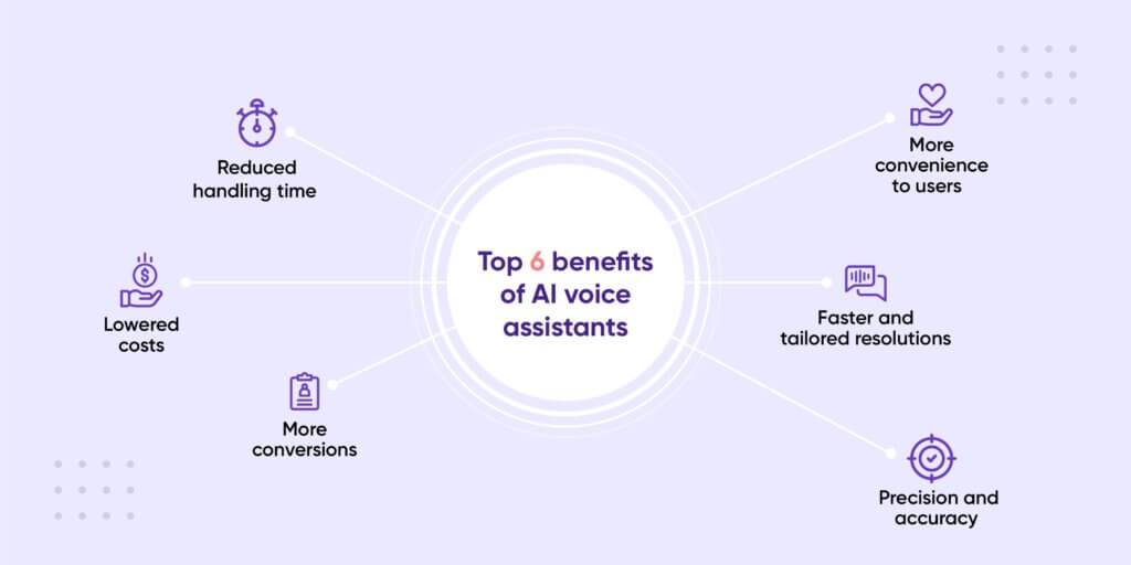 AI-voice-assistants of image