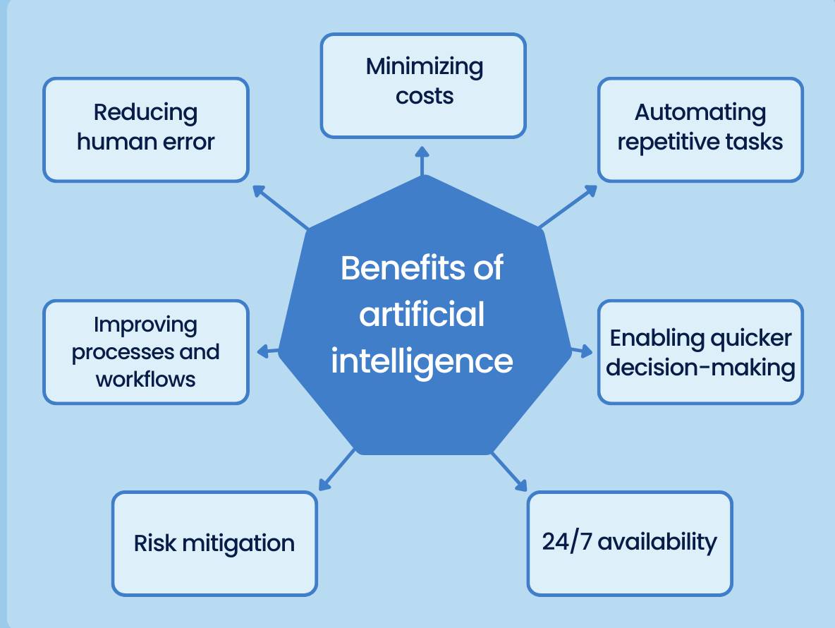 คีย์ AI ในประเทศ
